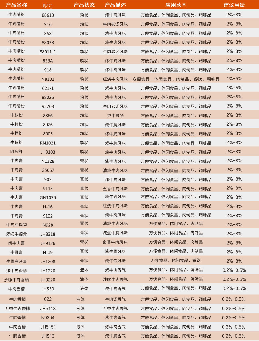 牛肉香精系列1.jpg