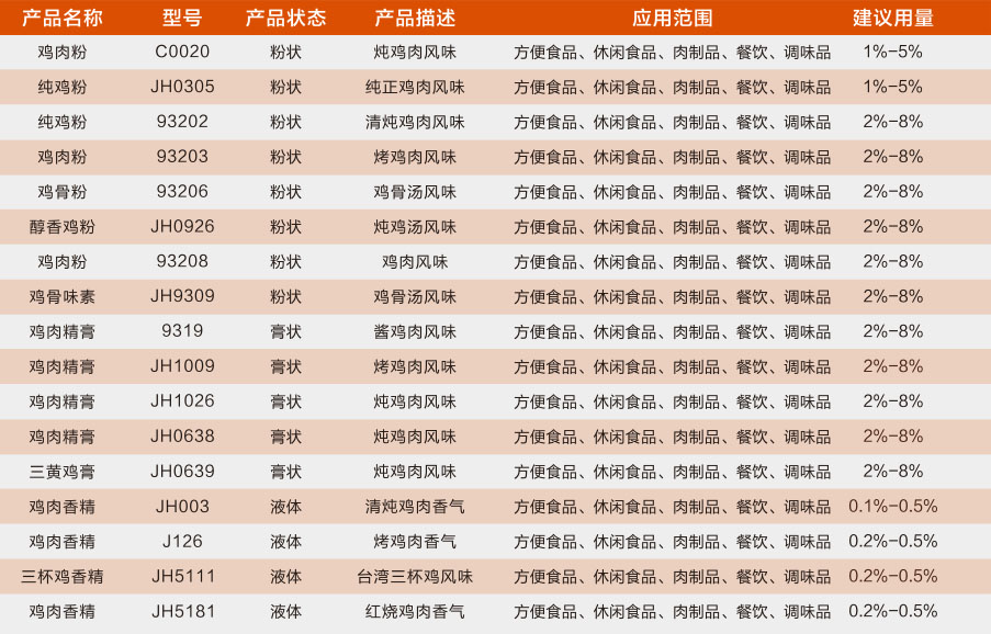 鸡肉香精系列1.jpg