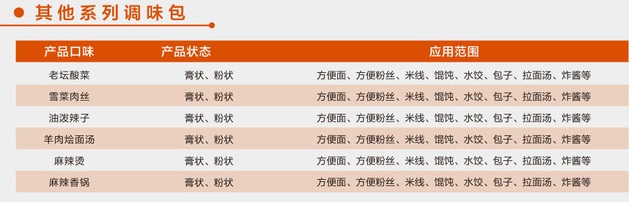 其他系列调味包1.jpg